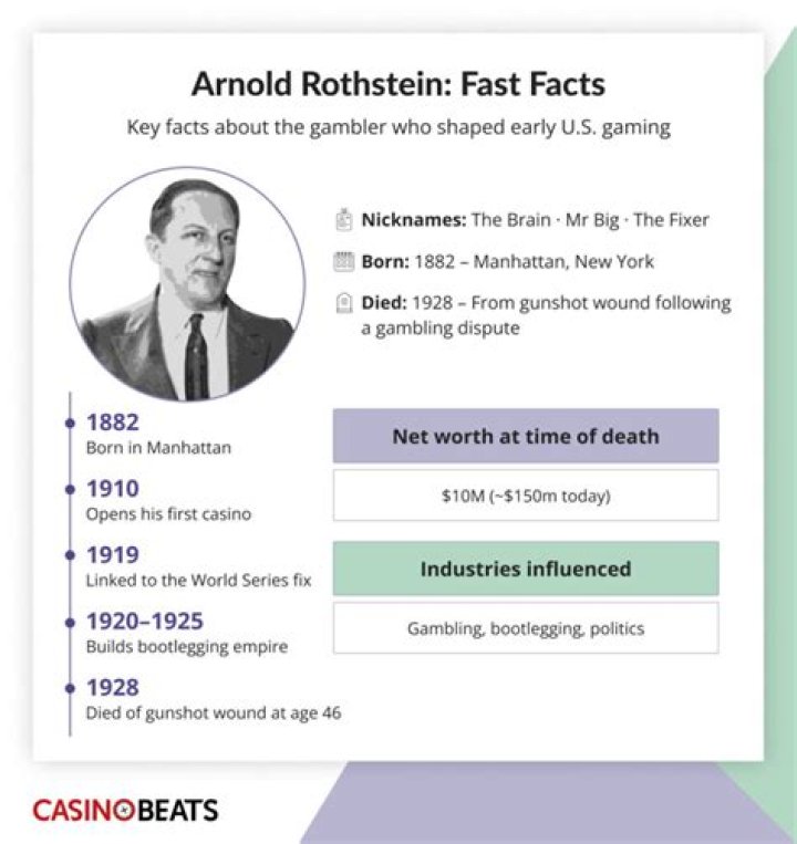 Arnold Rothstein Biography