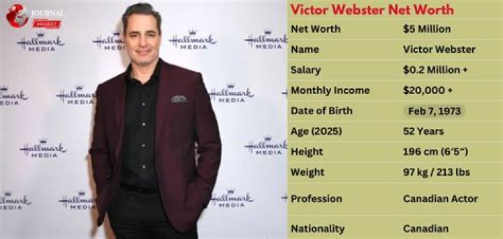 Victor Webster Net Worth