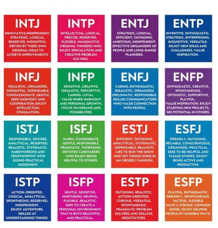 What personality type is Dr Strange?